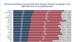 Чи справи в Україні рухаються у вірному напрямку - інфографіка IRI