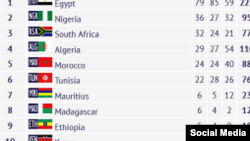 Afrikaa Raabaat,Morookootti wal dorgomuutti jirti