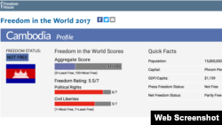 Freedom House rated Cambodia as 'No Freedom' country on February 02, 2017. (Web Screenshot) 