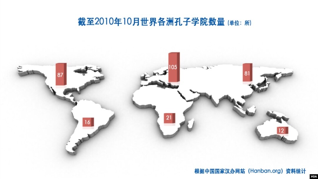 孔子學院在全球數量 (VOA根據漢辦網站數據製作)