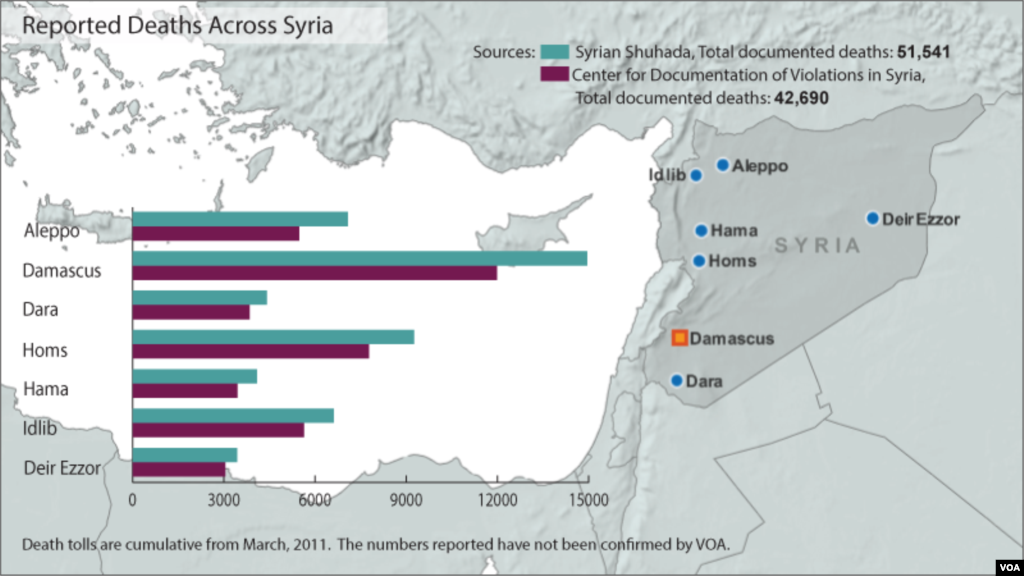 Syria deaths from conflict, updated January 28, 2013