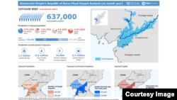 미국 태평양재해센터(PDC)와 유엔 인도주의업무조정국(OCHA)과 협력해 제작한 북한 재난대응 모델.