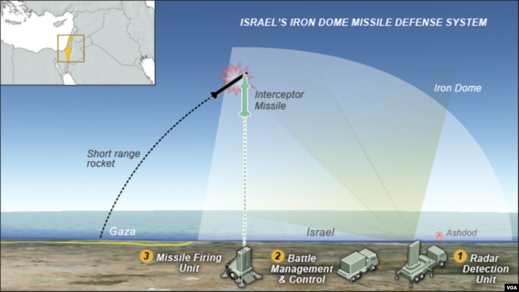 Image result for Iron Dome