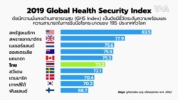 Global Health Security Index 2019