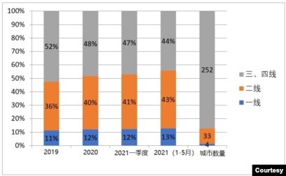 拼多多火了 中国内需为何反倒令人担忧