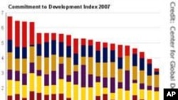 Partnership On Clean Development