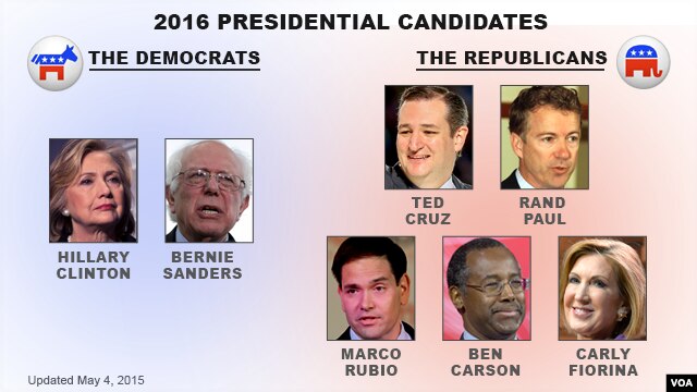 3 More Republicans Join US Presidential Race