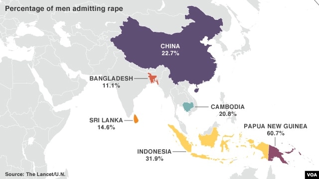 One in Four Asian Men Confess to Rape: UN Study