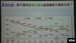 蔡英文总统声望的演变：2016年5月-2017年3月