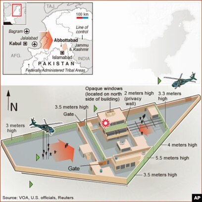 Bin Laden Raid Bin Laden Raid