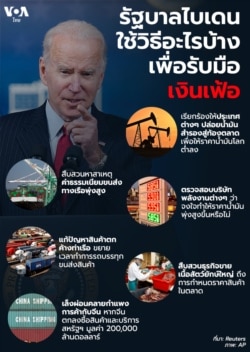 Biden administration's measures to battle inflation infographic
