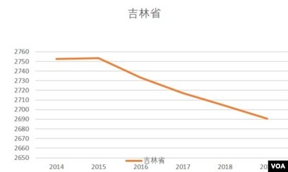 中国遭遇生育率断崖式下滑 何以拯救人口危机