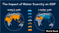 Jahon Bankiga ko'ra, suv tejab ishlatilsa, 2050-yilga borib, suv tanqisligi bilan bog'liq ahvol yaxshilanishi mumkin.