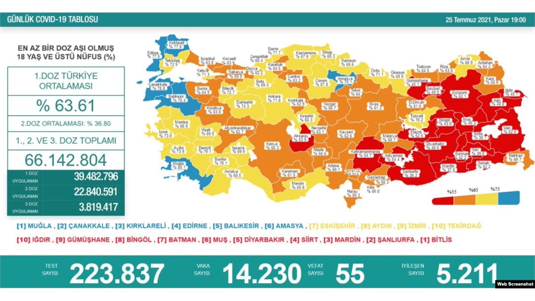 Delta Etkisindeki Turkiye De Asilama Yetersiz Kaldi