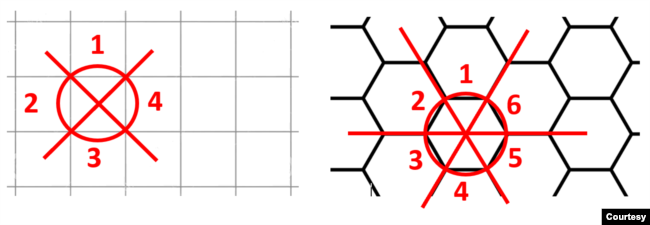 Lát gạch đối xứng theo 1/4 hay 1/6 vòng tròn. (Hình: Vũ Quí Hạo Nhiên)