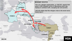 Migrant routes from Mideast