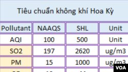 Các chỉ số quy chiếu cho AQI của các loại ô nhiễm không khí.