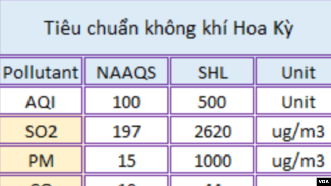 CÃ¡c chá»‰ sá»‘ quy chiáº¿u cho AQI cá»§a cÃ¡c loáº¡i Ã´ nhiá»…m khÃ´ng khÃ­.