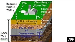 地下煤气化技术能将1400米深的煤化成能源