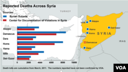 Deaths Across Syria, map updated October 5, 2012