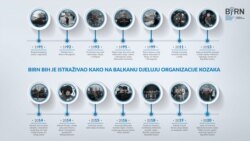 Infografika: Kako na Balkanu djeluju organizacije Kozaka Izvor: Birn BiH
