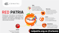 Red Patria software plataform.
