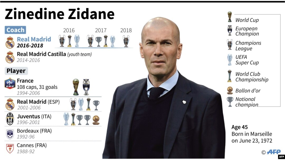 Infografis karier Zinedine Zidane. (Sumber: AFP)