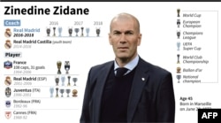 Infografis karier Zinedine Zidane. (Sumber: AFP)