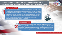 Proyectos de congresistas cubanoamericanos para facilitar el libre acceso a Internet en Cuba. VOA.