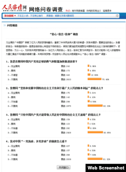 “信心.信念.信仰”调查人民论坛网问卷调查结果2