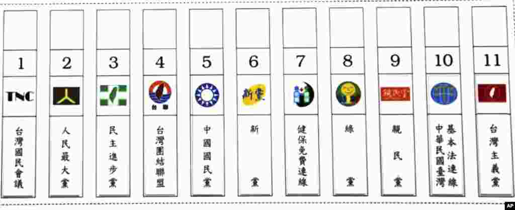11个提名不分区立法委员候选人的政党的名称、党徽和抽签得到的序号