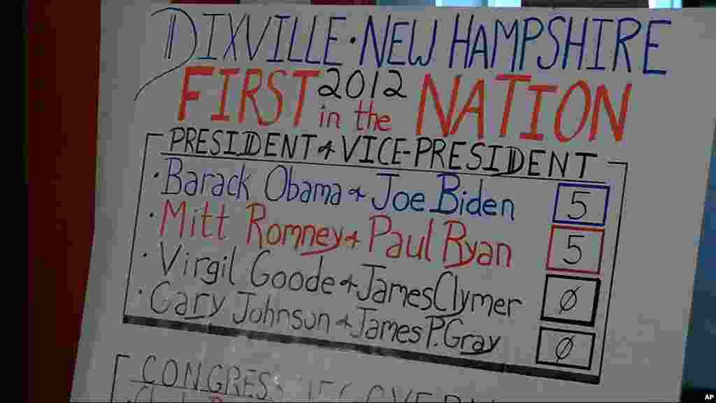 The votes sheet shows the results from Dixville Notch, New Hampshire, November 6, 2012 after residents cast the first Election Day votes in the nation. After 43 seconds of voting.