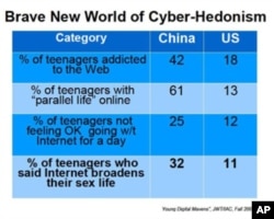 互联网增加中国青少年性生活的幅度比美国大