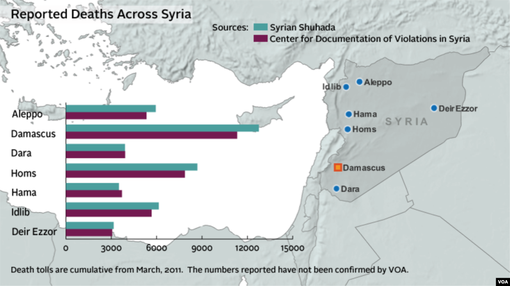 Syria, deaths from conflict, updated December 20, 2012