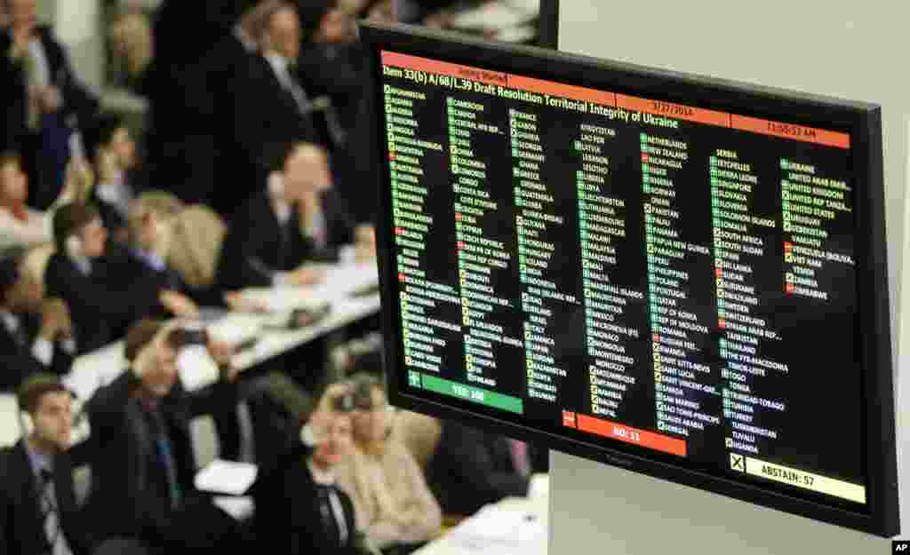 A digital display shows the results of a vote on a draft resolution upholding the territorial integrity of Ukraine at United Nations headquarters, March 27, 2014.