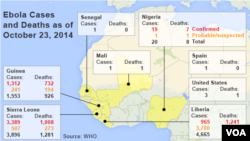 Broj slučajeva ebole i zemlje pogodjene tom epidemijom