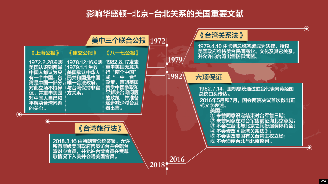 美中建交40年风云录 1979年1月1日 19年1月1日