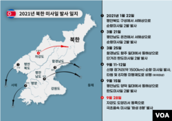 [그래픽] 2021년 북한 미사일 발사 일지