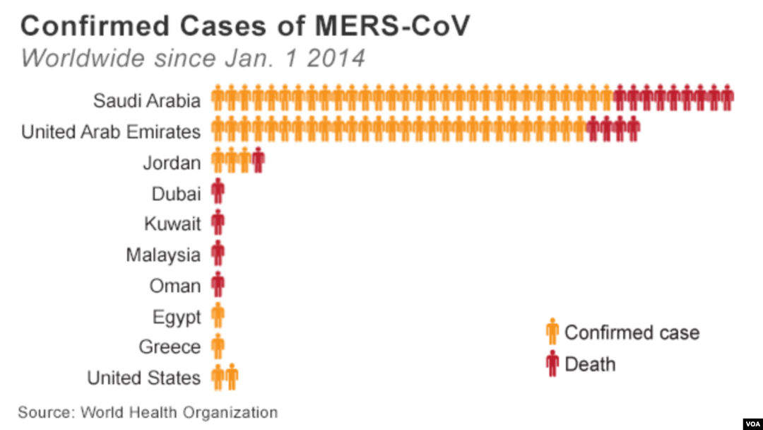 Countries reporting new MERS cases, 2014, May 13 update