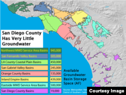 Groundwater basins in Southern California, with San Diego County in purple. L.A. County's total storage capacity includes the San Fernando and San Gabriel Valley Basins as well as the L.A. County Coastal Plain Basins.