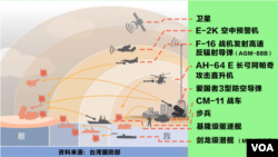 台湾国防报告书中“重层吓阻”的示意图(如下)