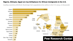 Takwimu za wahamiaji Marekani waliotokea Afrika 