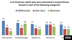 Source: JWTIntelligence 2012 Survey