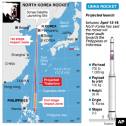 Graphic of projected trajectory of North Korea missile.