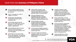 Philippines Claims