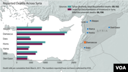 Syria deaths from conflict, updated April 11, 2013