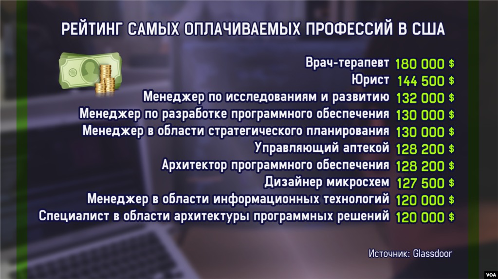 Работа мечты Топ самых интересных и высокооплачиваемых работ 54 Работа мечты Топ самых интересных и высокооплачиваемых работ 70