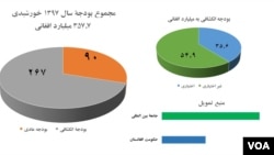 منبع: ریاست جمهوری افغانستان