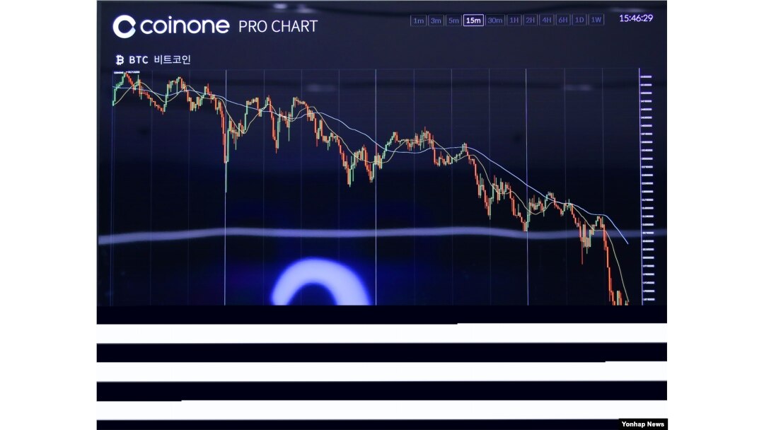 The price of bitcoin went down after the announcement by the ministry of justice