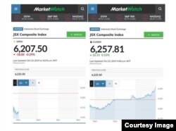 Angka Indeks Harga Saham Gabungan (IHSG), 23 Oktober 2019: satu jam setelah lantai bursa dibuka (kiri) dan saat penutupan pasar pukul 16.00 WIB (kanan).